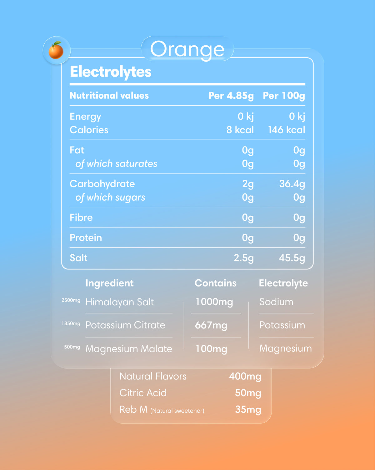 Elettroliti